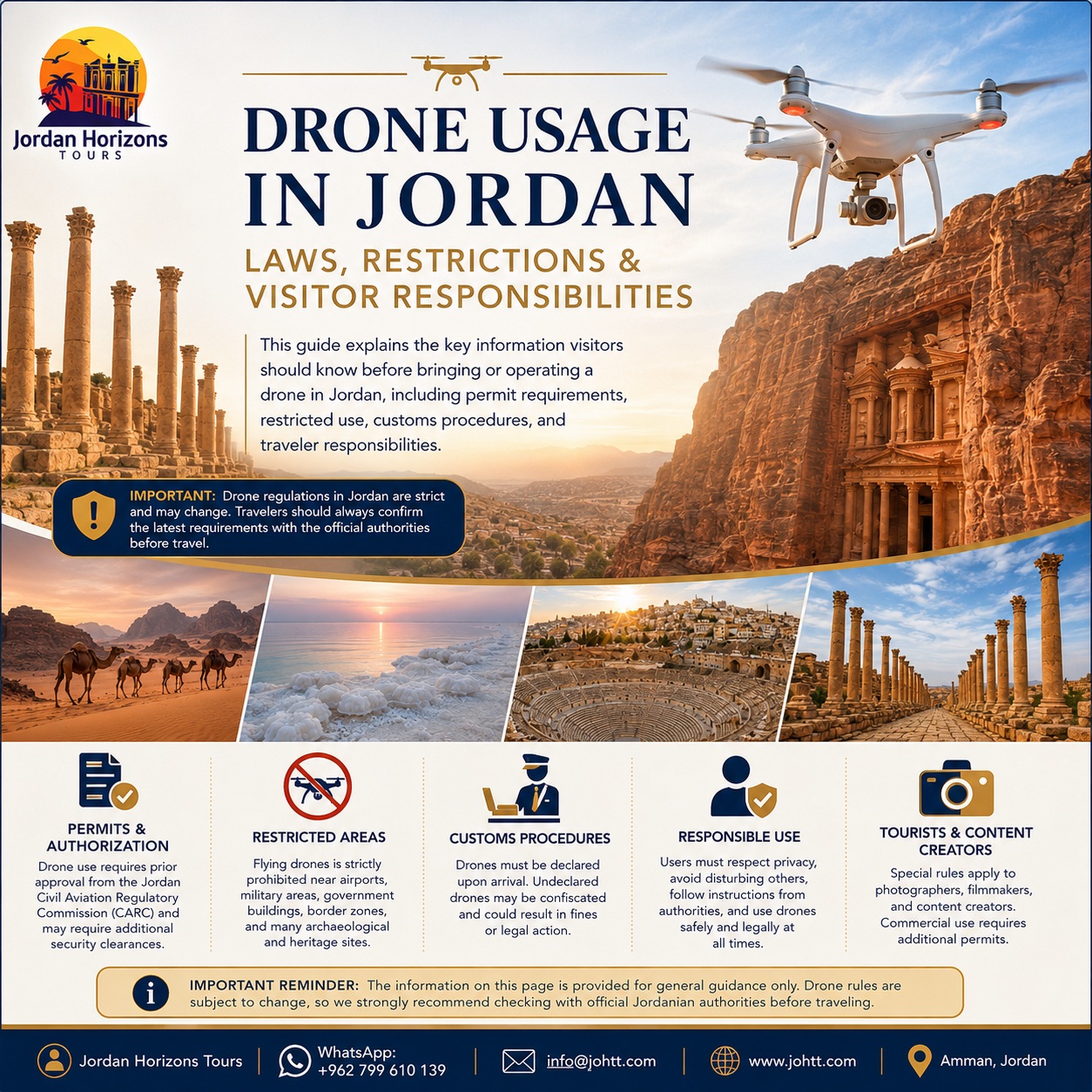 Drone law and drone usage in Jordan including Petra, Wadi Rum and Amman
