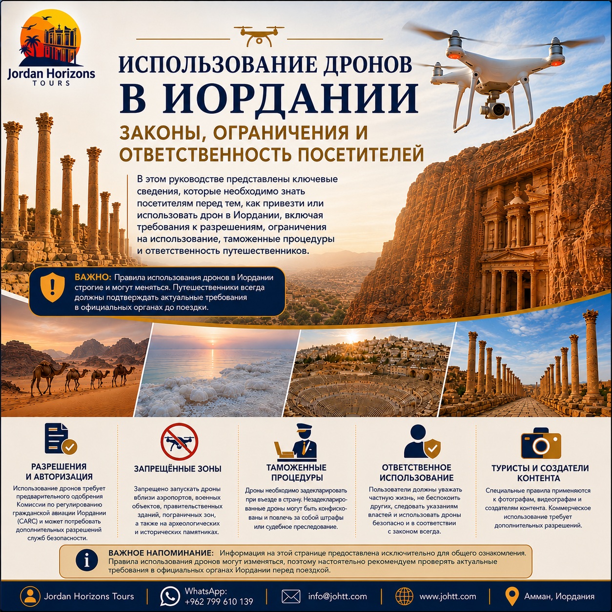 Использование дронов, законы и ограничения в Иордании, Петра, Вади-Рам и Амман