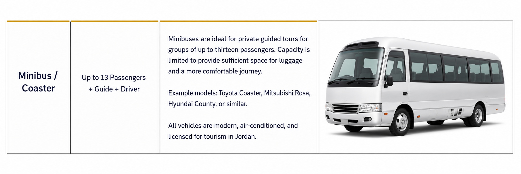 transportation & drivers in Jordan with tour guides